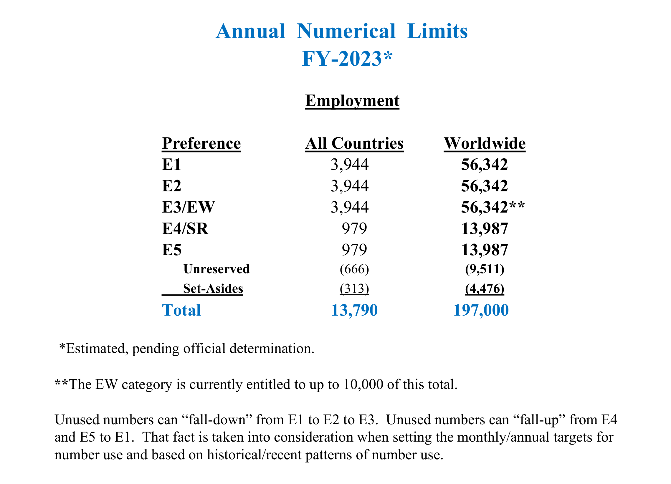 Annual  Numerical  Limits - FY 2023_12.png
